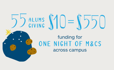 Graphic of cookies on a plate: 55 alums giving $10 = $550 funding for one night of M&Cs across campus