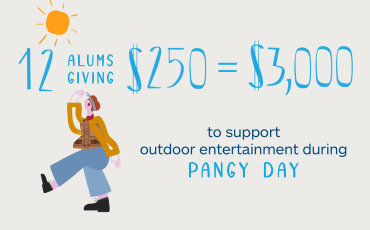Graphic of a student: 12 alums giving $250 = $3,000 to support outdoor entertainment during Pangy Day