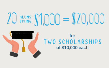 Graphic of a hands holding up a mortar board: 20 alums giving $1,000 = $20,000 for two scholarships of $10,000 each