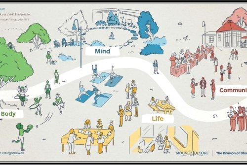 Body. Mind. Community. Life. A digital illustration of a campus with people doing things for each of the areas listed.