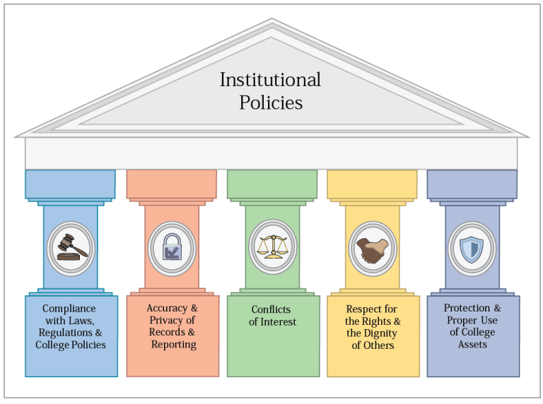 Illustration of five policy pillars