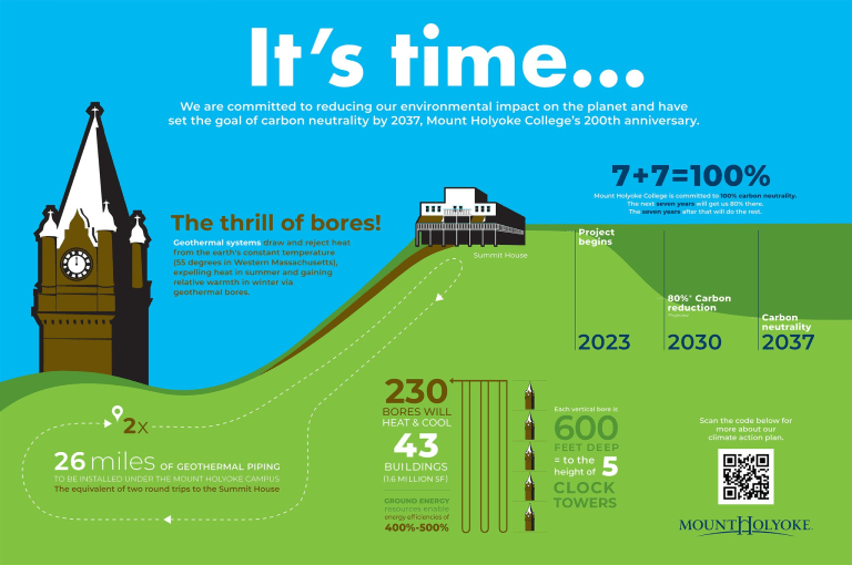 Social media graphic for information represented below about the geothermal project.