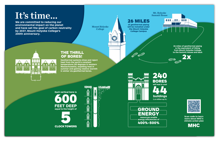 It's time... We are committed to reducing our environmental impact on the planet and have set the goal of carbon neutrality by 2037, Mount Holyoke College's 200th anniversary.