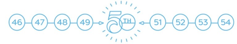 46, 47, 48, 49, 50, 51, 52, 53, 54, with each number circled in blue, with 50 being the largest and with more adornments.