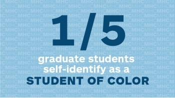 1 out of 5 graduate students self-identify as a student of color